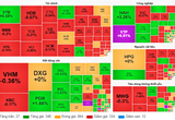 Thị trường "rung lắc", chỉ số VN-Index hôm nay giảm về dưới ngưỡng 1.260 điểm