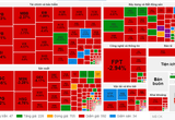 Thị trường rực sắc đỏ, VN-Index "rơi tự do" về 1.254 điểm