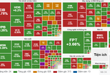 Nối dài nhịp hồi phục, VN-Index tiến sát mốc 1.280 điểm