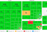 VN-Index bật tăng gần 20 điểm, tiến sát mốc 1.260 điểm
