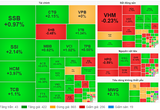 VN-Index nối dài đà tăng, tâm lý nhà đầu tư được cải thiện