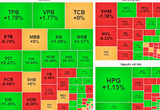 Phe bán vẫn áp đảo, VN-Index "chật vật" trước ngưỡng 1.300 điểm