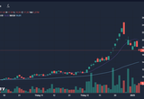 Cổ phiếu tăng "sốc" đến 155% so với đáy, nhà đầu tư ứng xử thế nào?