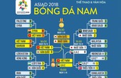 Trận chung kết và tranh huy chương đồng ASIAD 2018 đá khi nào?