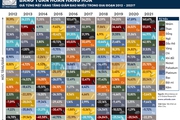 [Infographic] Đâu là nhà vô địch trên thị trường hàng hóa năm 2021?