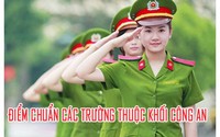 Điểm chuẩn đại học 2019: Điểm chuẩn các trường khối Công an