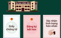 39 thủ tục hành chính "ăn theo" sổ hộ khẩu