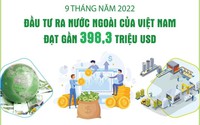 Đầu tư của Việt Nam ra nước ngoài  đạt hơn 398 triệu USD 