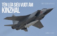 Tên lửa siêu vượt âm Kinzhal của Nga: 
Sức mạnh vô song NATO không thể đánh chặn