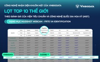 VinBigdata lọt top 10 thế giới về công nghệ nhận diện khuôn mặt