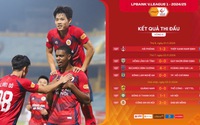 Bảng xếp hạng sau vòng 6 V.League 2024/2025: HAGL lao dốc