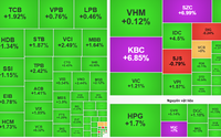 Chỉ số VN-Index hôm nay "bùng nổ" sau khi ông Trump tái đắc cử Tổng thống Mỹ