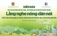 Diễn đàn Chủ tịch Hội NDVN- Bộ trưởng Bộ Tài nguyên và Môi trường Lắng nghe nông dân nói sẽ diễn ra vào ngày 15/11