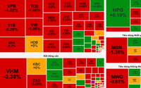 Chỉ số VN-Index hôm nay giảm hơn 7 điểm, khối ngoại tăng bán ròng