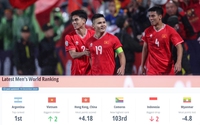 ĐT Việt Nam nhận tin vui từ FIFA, bỏ xa Indonesia