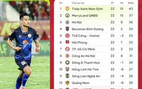 Bảng xếp hạng sau vòng 22 V.League 2023/2024: Hà Nội FC bứt tốc
