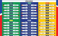 Lịch thi đấu EURO 2024 chi tiết trên TV360