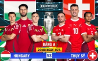 Hungary và Thuỵ Sĩ sẽ chơi chắc trong hiệp 1 và chờ cơ hội ở hiệp 2