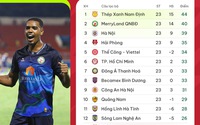 Bảng xếp hạng sau vòng 23 V.League 2023/2024: Bình Định, Hà Nội FC phả hơi nóng vào Thép xanh Nam Định
