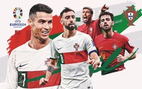Danh sách đội hình ĐT Bồ Đào Nha tham dự EURO 2024: Binh hùng, tướng mạnh