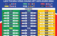 Phát sóng trực tiếp 51 trận đấu tại Euro 2024              