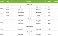 Lịch thi đấu của ĐT bóng chuyền nữ Việt Nam tại FIVB Challenger Cup 2024