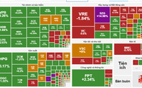Cổ phiếu trụ kéo, sắc xanh tiếp tục áp đảo VN-Index tăng hơn 7 điểm