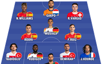 Đội hình xuất sắc nhất vòng 1/8 EURO 2024: Tây Ban Nha áp đảo