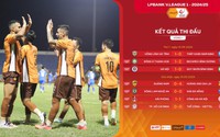 Bảng xếp hạng vòng 1 LPBank V.League 1-2024/25: HAGL dẫn đầu