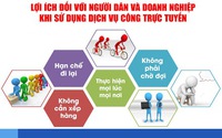 TP.HCM xem xét lập Trung tâm Phục vụ hành chính công không phân biệt địa giới        