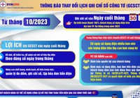 PC Đà Nẵng: Ghi chỉ số điện vào ngày cuối tháng