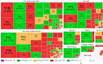 Tâm lý bi quan trở lại với "ông lớn" VCB, VN-Index giảm nhẹ về 1.258,2 điểm