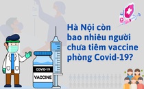 Infographic: Hà Nội còn bao nhiêu người chưa tiêm vaccine phòng Covid-19?