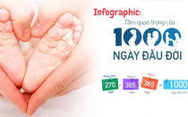 Infographic: Chăm sóc dinh dưỡng 1.000 ngày đầu đời cho trẻ em và bà mẹ