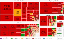 Chứng khoán "đổ lửa" phiên đầu tuần, VN-Index giảm hơn 22 điểm