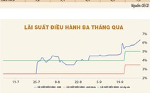 Chuẩn bị cho những áp lực mới