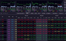 VN-Index tiếp tục vận động với biên độ 1.120 – 1.130 điểm