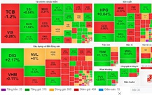 Tâm lý bi quan trở lại với "ông lớn" VCB, VN-Index giảm nhẹ về 1.258,2 điểm