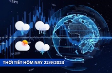 Thời tiết hôm nay 22/9/2023: Bắc Bộ ngày nắng nóng, nhiều nơi trên cả nước chiều tối có mưa dông