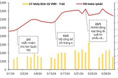 VDSC dự báo VN-Index vượt đỉnh ngắn hạn, 'gọi tên' một nhóm ngành triển vọng