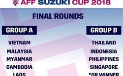 AFF Cup 2018: Về ao làng là sợ đầu gấu thôn