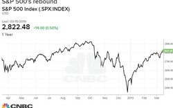 Credit Suisse dự báo S&amp;P 500 sẽ tăng 20% trong năm 2019