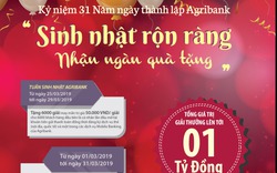 Agribank dành 6.000 giải thưởng trị giá 1 tỷ đồng tri ân khách hàng 