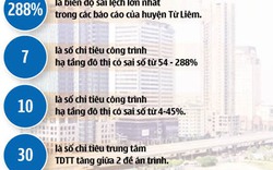 Người không “bấm nút” tách Từ Liêm và kiến nghị tới Thủ tướng