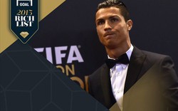 Tại sao Cristiano Ronaldo giàu đến vậy?