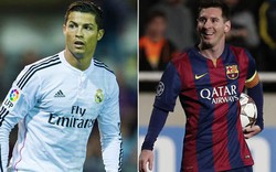 BXH các tiền đạo xuất sắc nhất: Ronaldo thua Messi 28 bậc