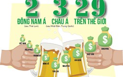 [Infographic] Đàn ông Việt uống rượu bia nhiều như thế nào?