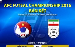 Xem trực tiếp Futsal Việt Nam vs Futsal Iran (1-13)