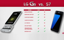 LG G5 cạnh tranh cùng Samsung Galaxy S7