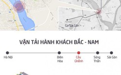 Infographic: Vận tải đường sắt thế nào sau vụ sập cầu Ghềnh?